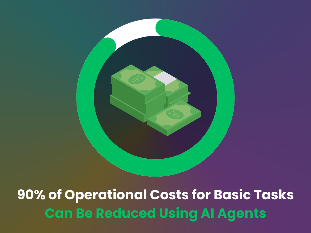Cost reduction with AI agents Cost reduction with AI agents