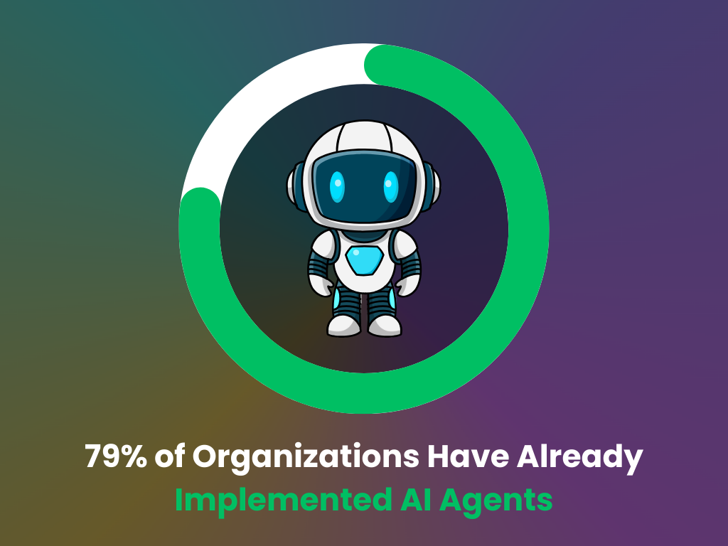 AI Agent statistics: implementation rate AI Agent statistics: implementation rate