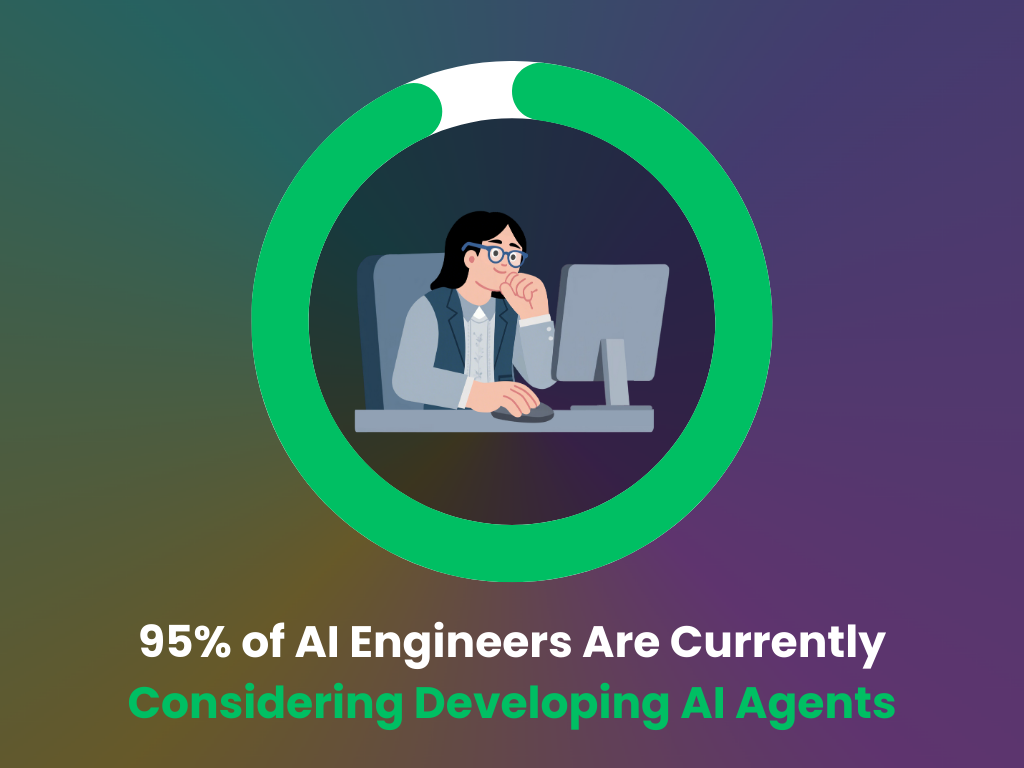 The interest about AI agents in enterprise The interest about AI agents in enterprise