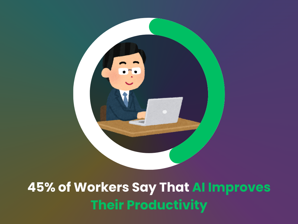 AI impact on efficiency in the workplace AI impact on efficiency in the workplace