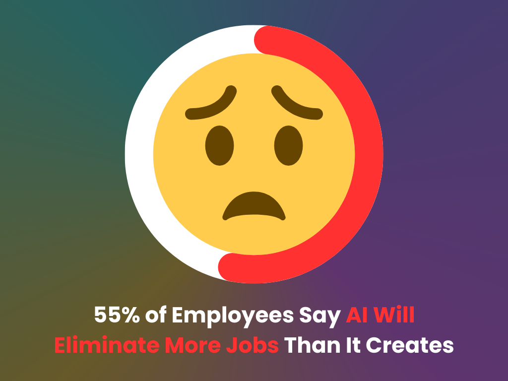 AI job creation sentiment analysis