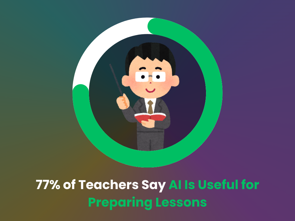 Teachers' opinion about using AI for preparing lessons