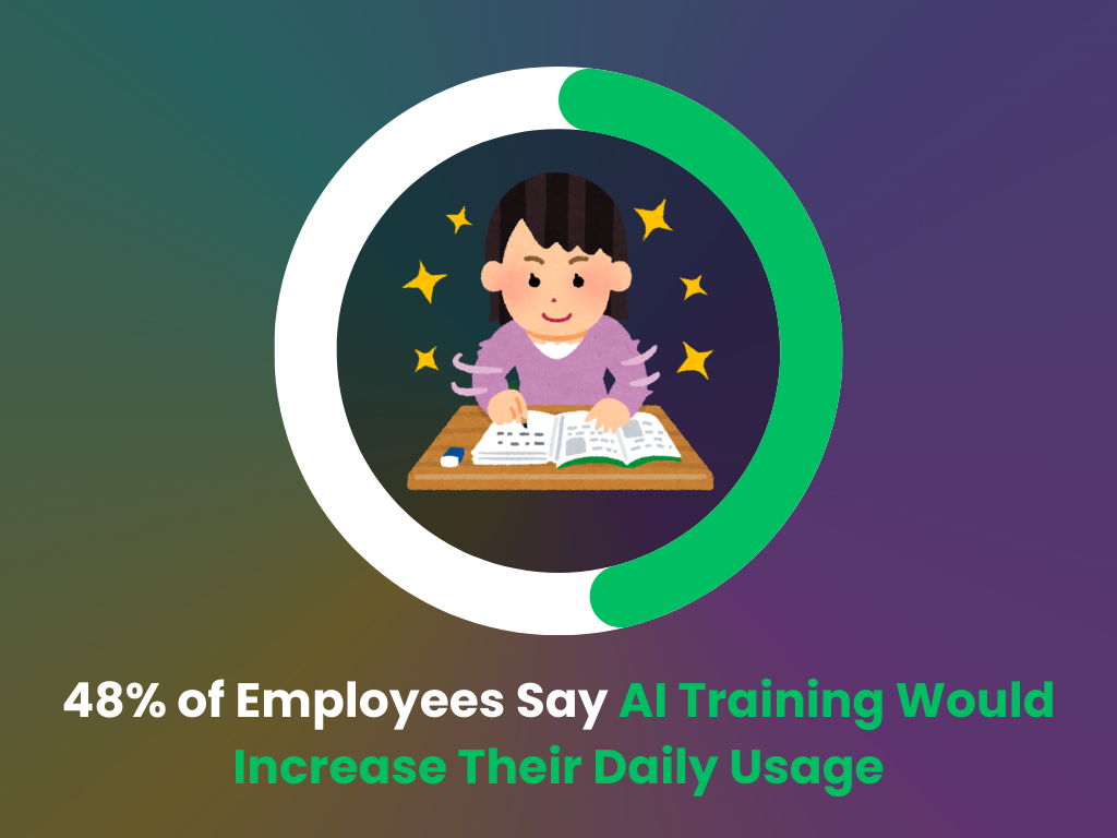AI training in the workplace, a good way to increase daily usage of AI AI training in the workplace, a good way to increase daily usage of AI