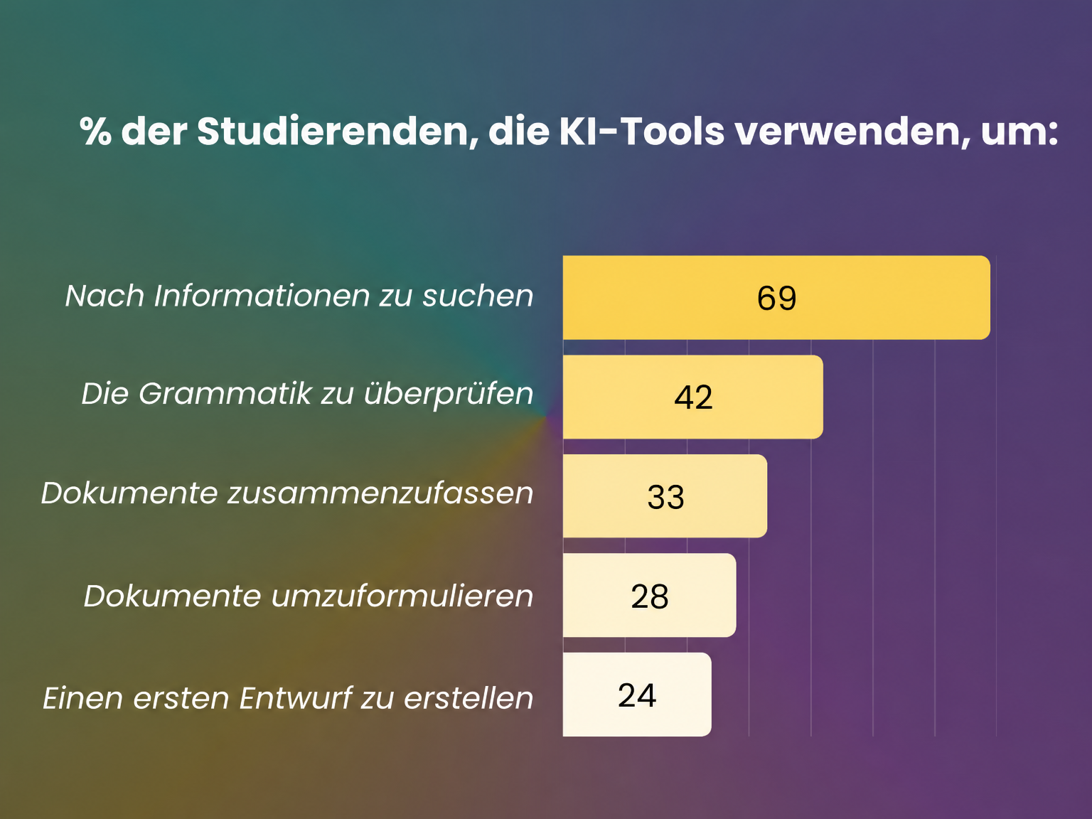 Wie Schülerinnen und Schüler KI während ihres Studiums nutzen