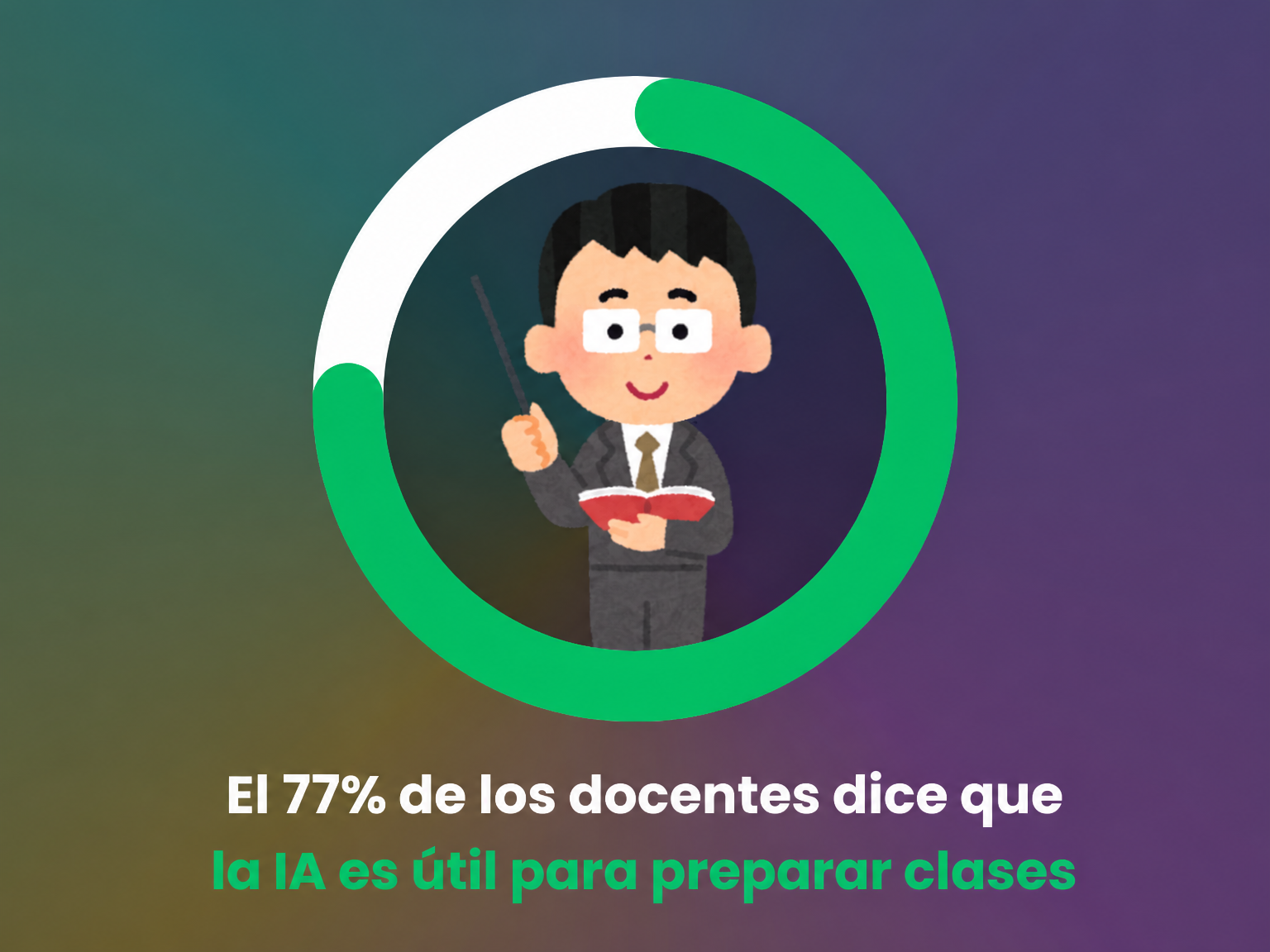 Opinión de los docentes sobre el uso de la IA para preparar clases