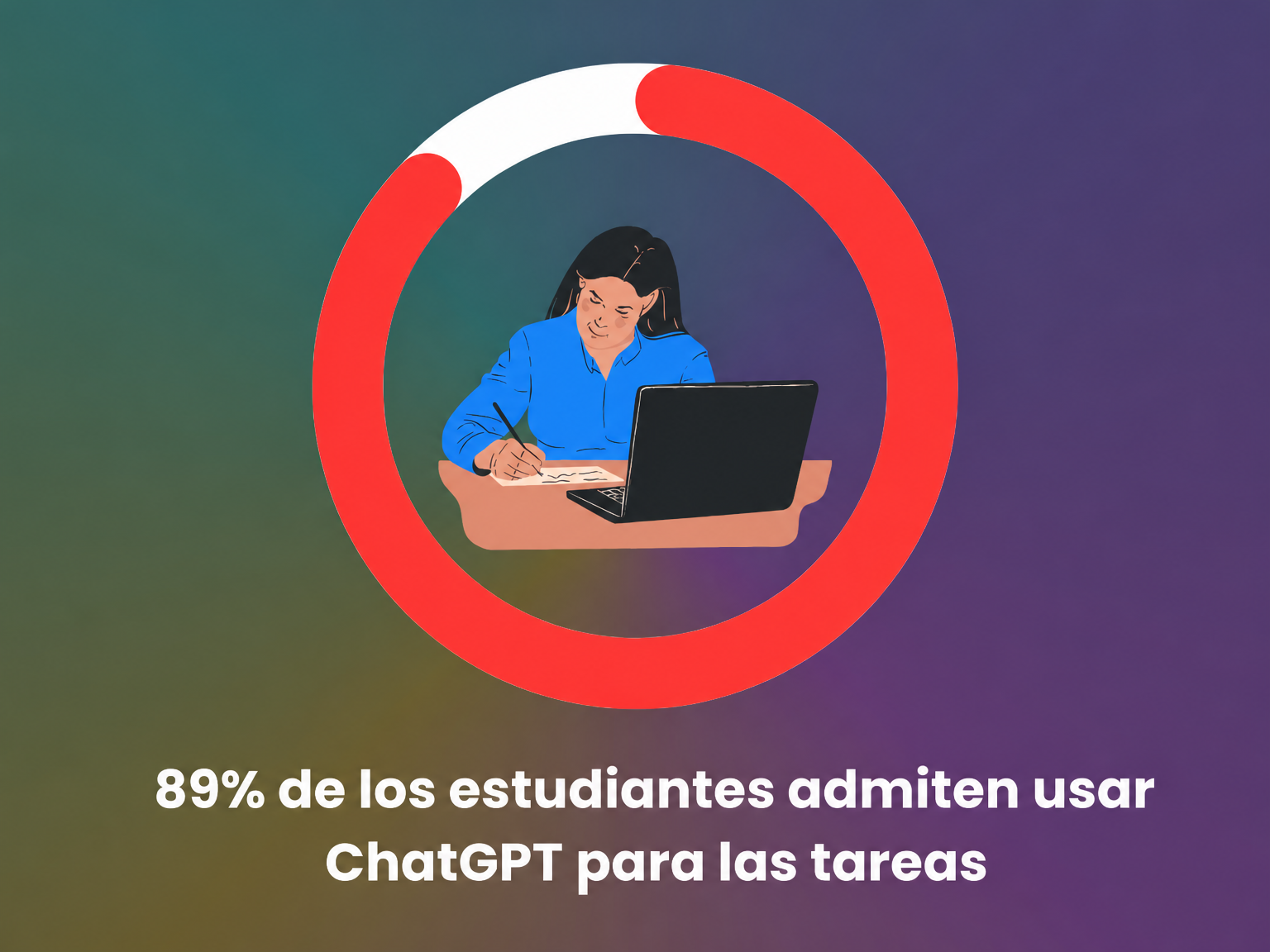 Porcentaje de estudiantes que usan ChatGPT