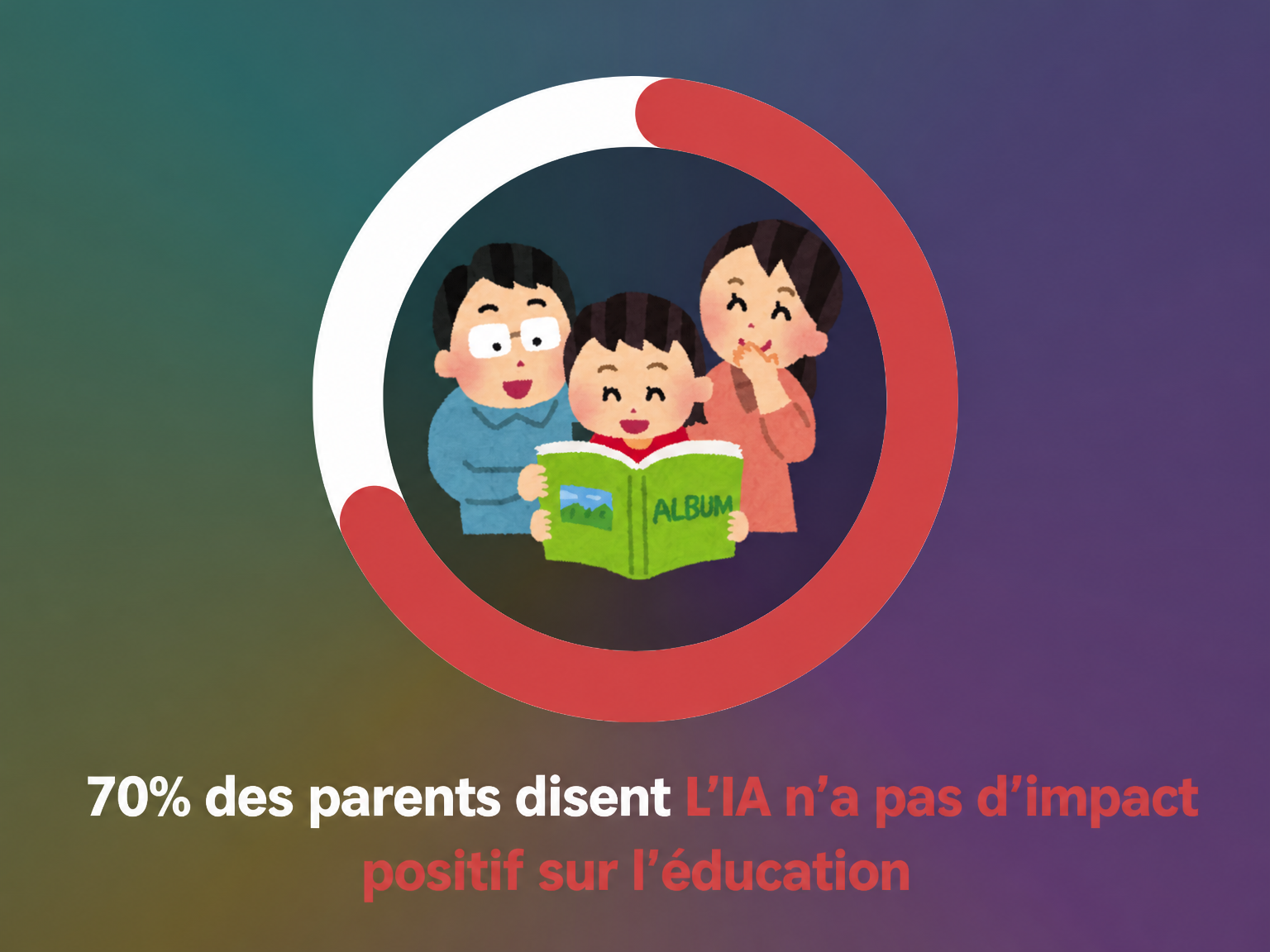 Avis des parents sur l’impact de l’IA sur l’éducation