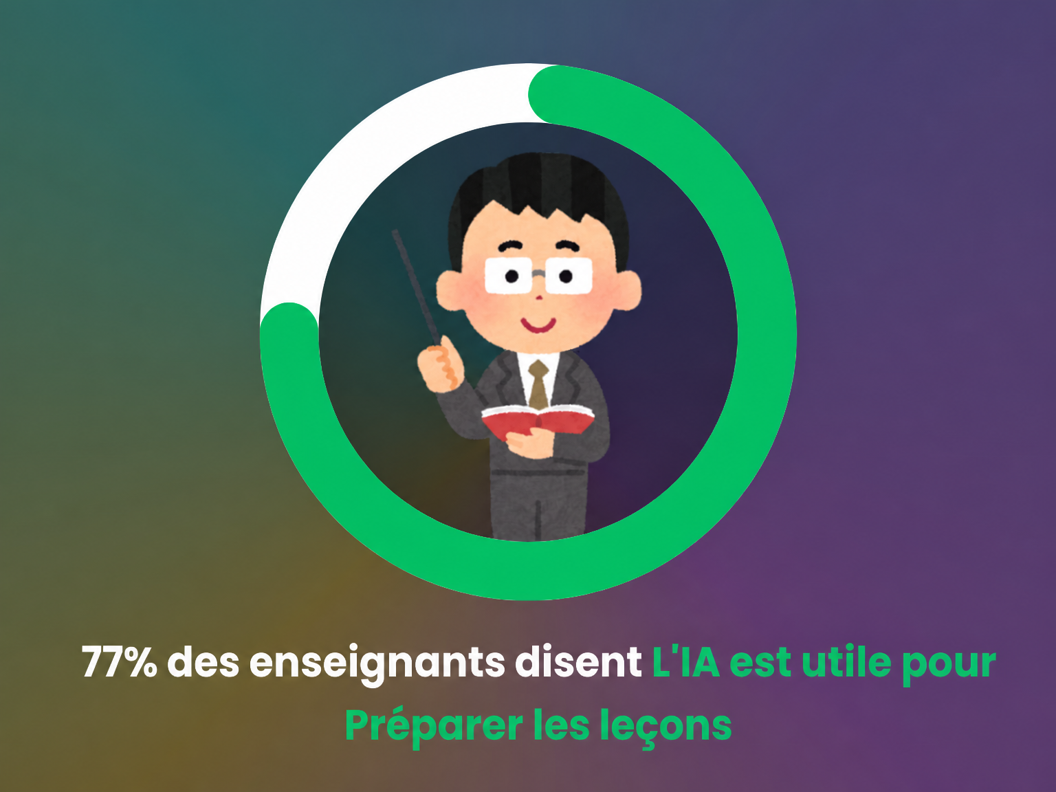 Avis des enseignants sur l’utilisation de l’IA pour préparer les cours