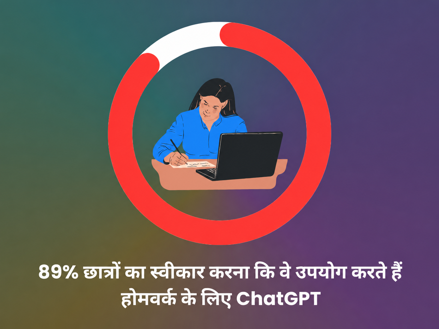 ChatGPT का उपयोग करने वाले छात्रों का प्रतिशत