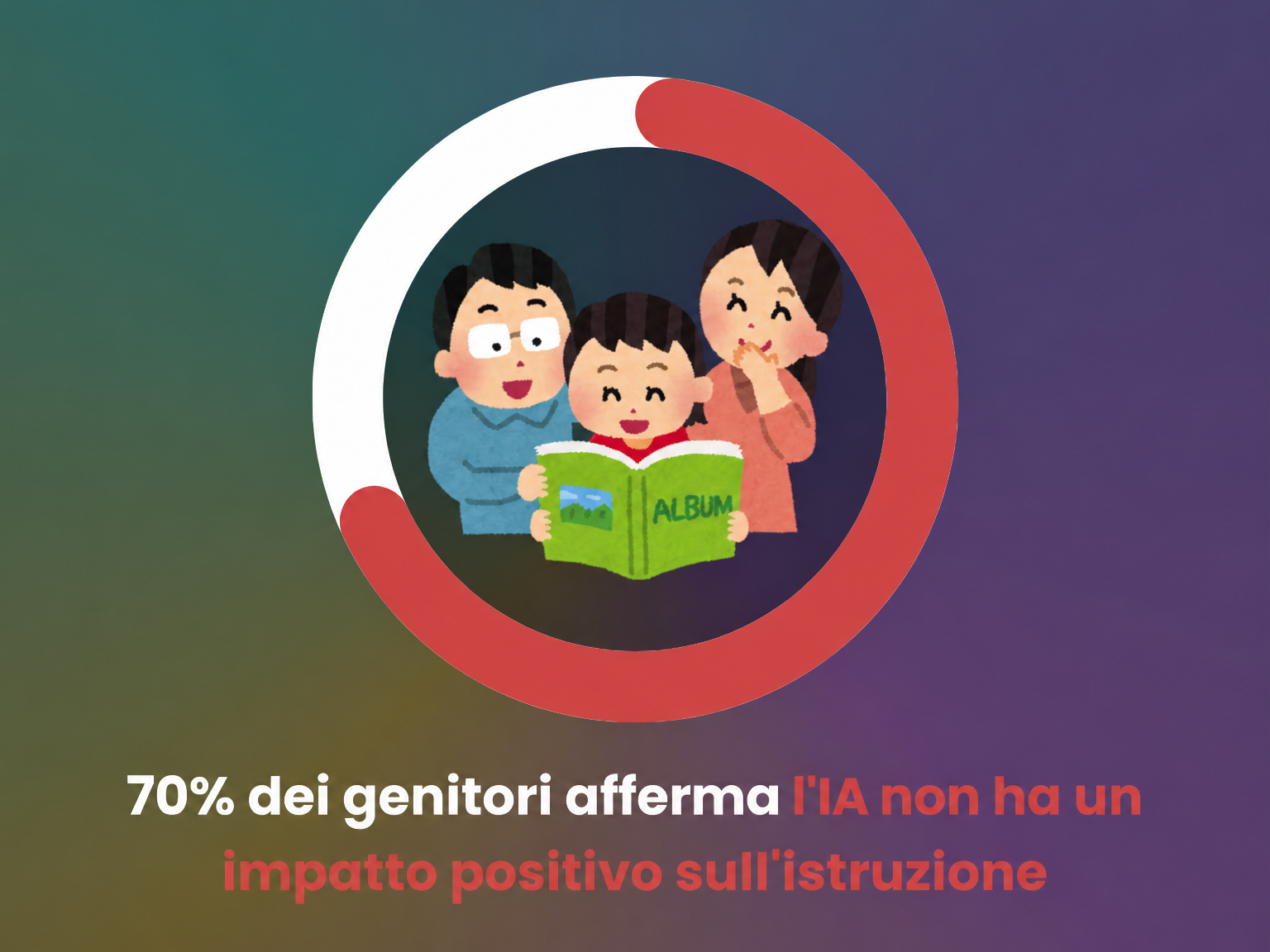 Opinione dei genitori sull'impatto dell'IA sull'istruzione
