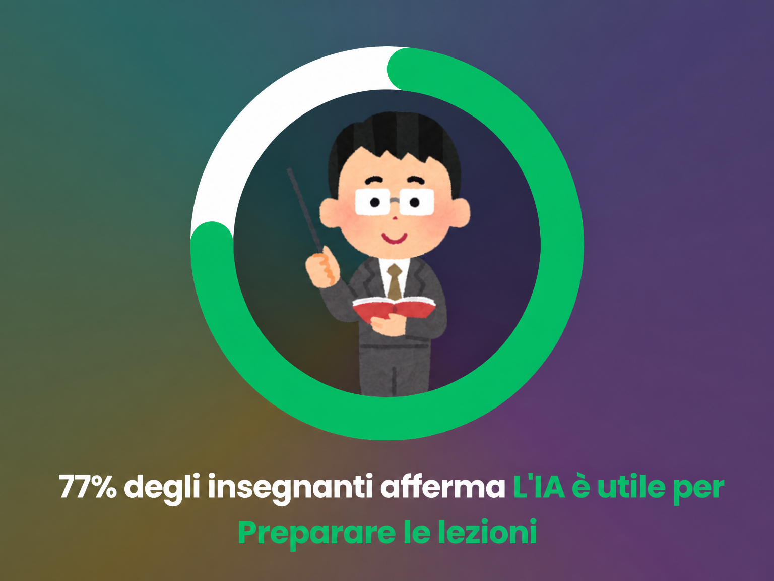 Opinione degli insegnanti sull'uso dell'IA per preparare le lezioni