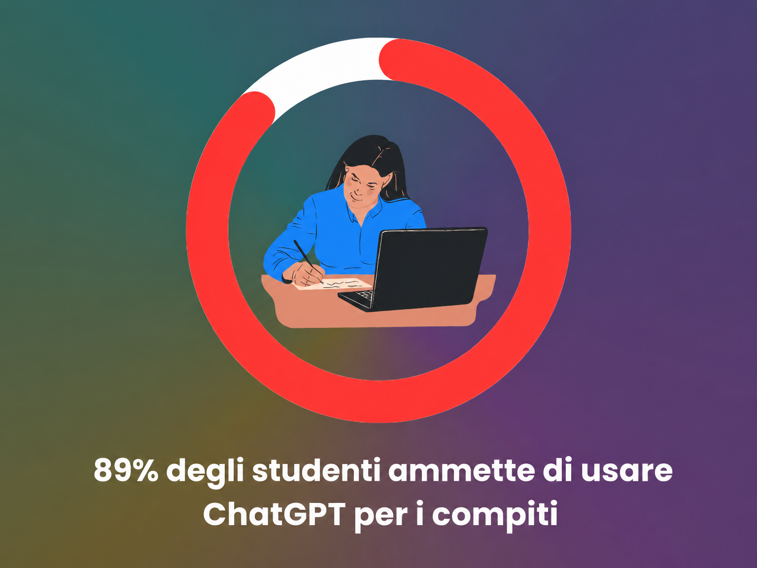 Percentuale di studenti che usano ChatGPT