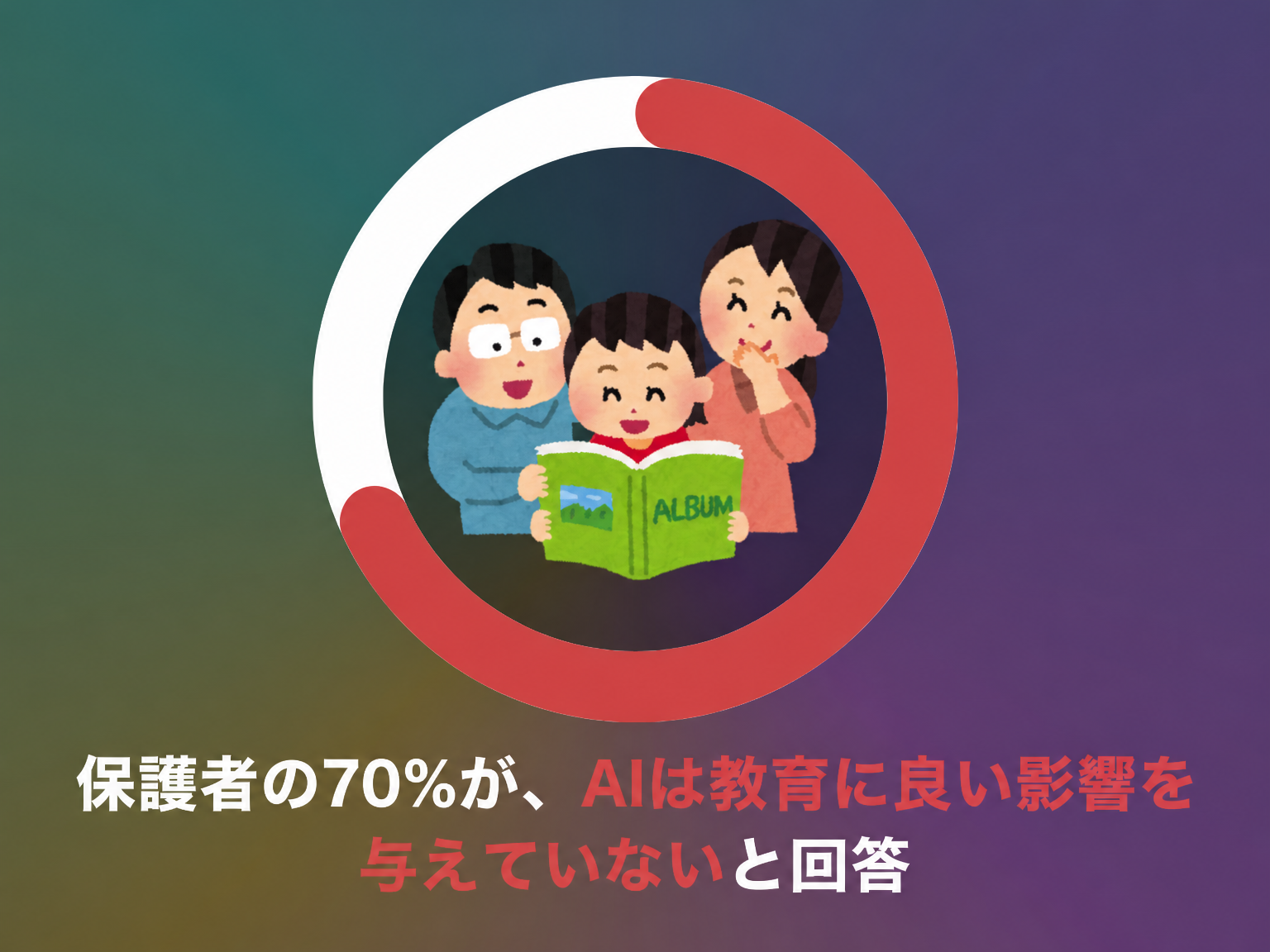 AIが教育に与える影響に関する保護者の意見