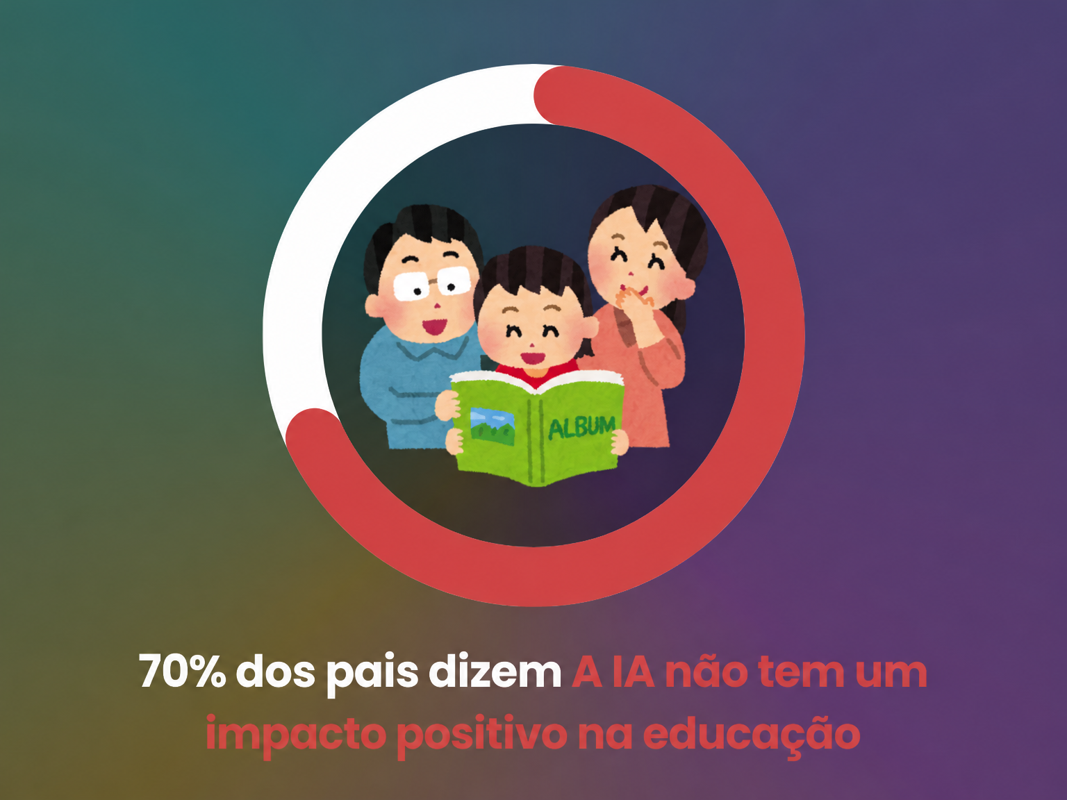Opinião dos pais sobre o impacto da IA na educação