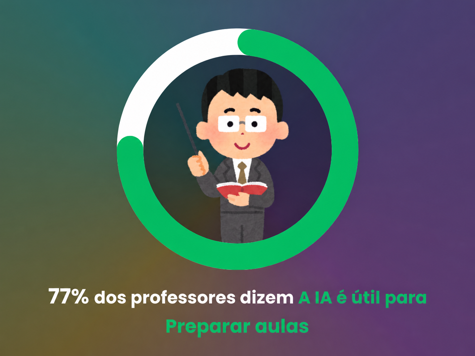 Opinião dos professores sobre o uso de IA na preparação de aulas