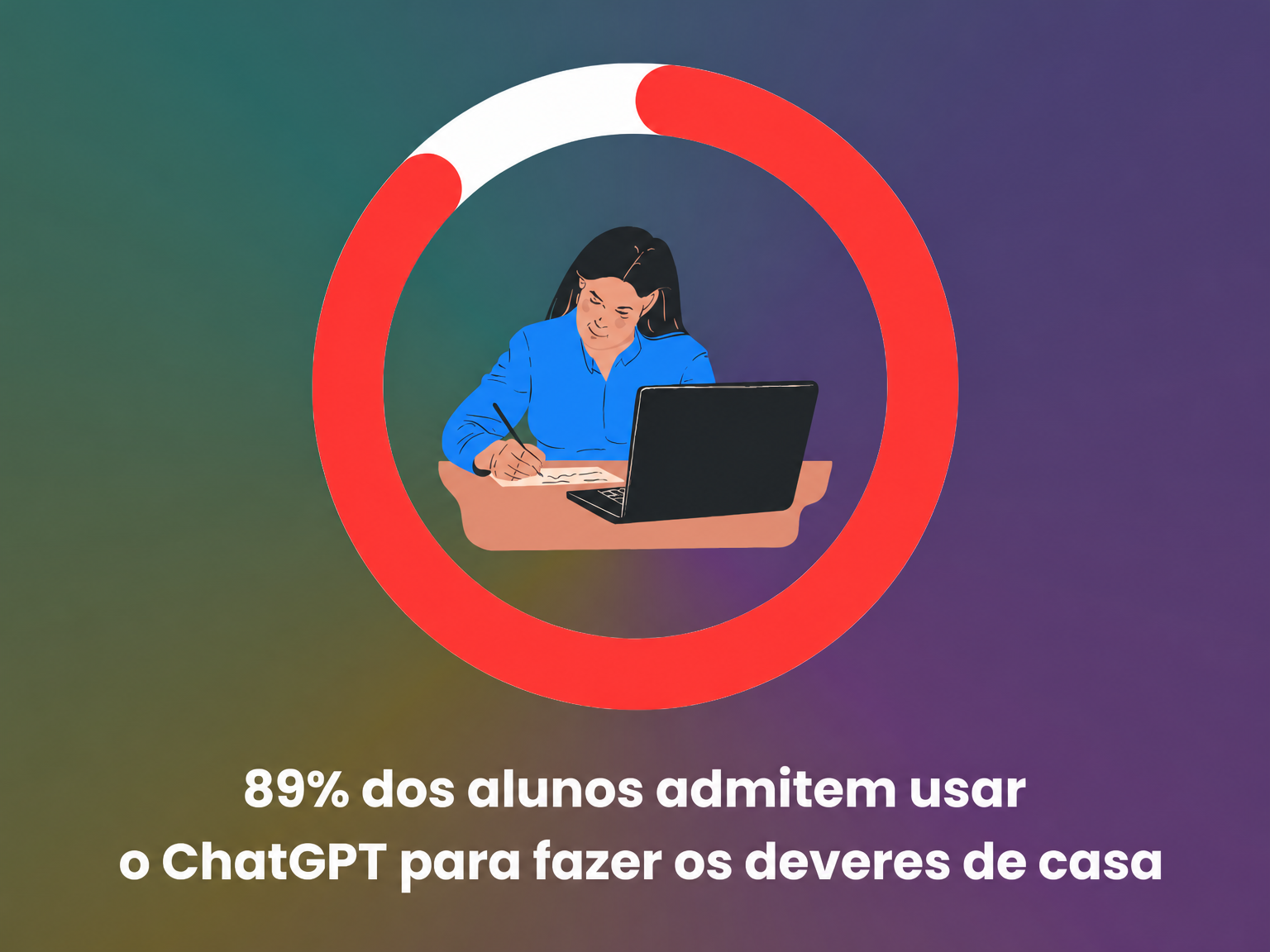 Porcentagem de estudantes que usam o ChatGPT
