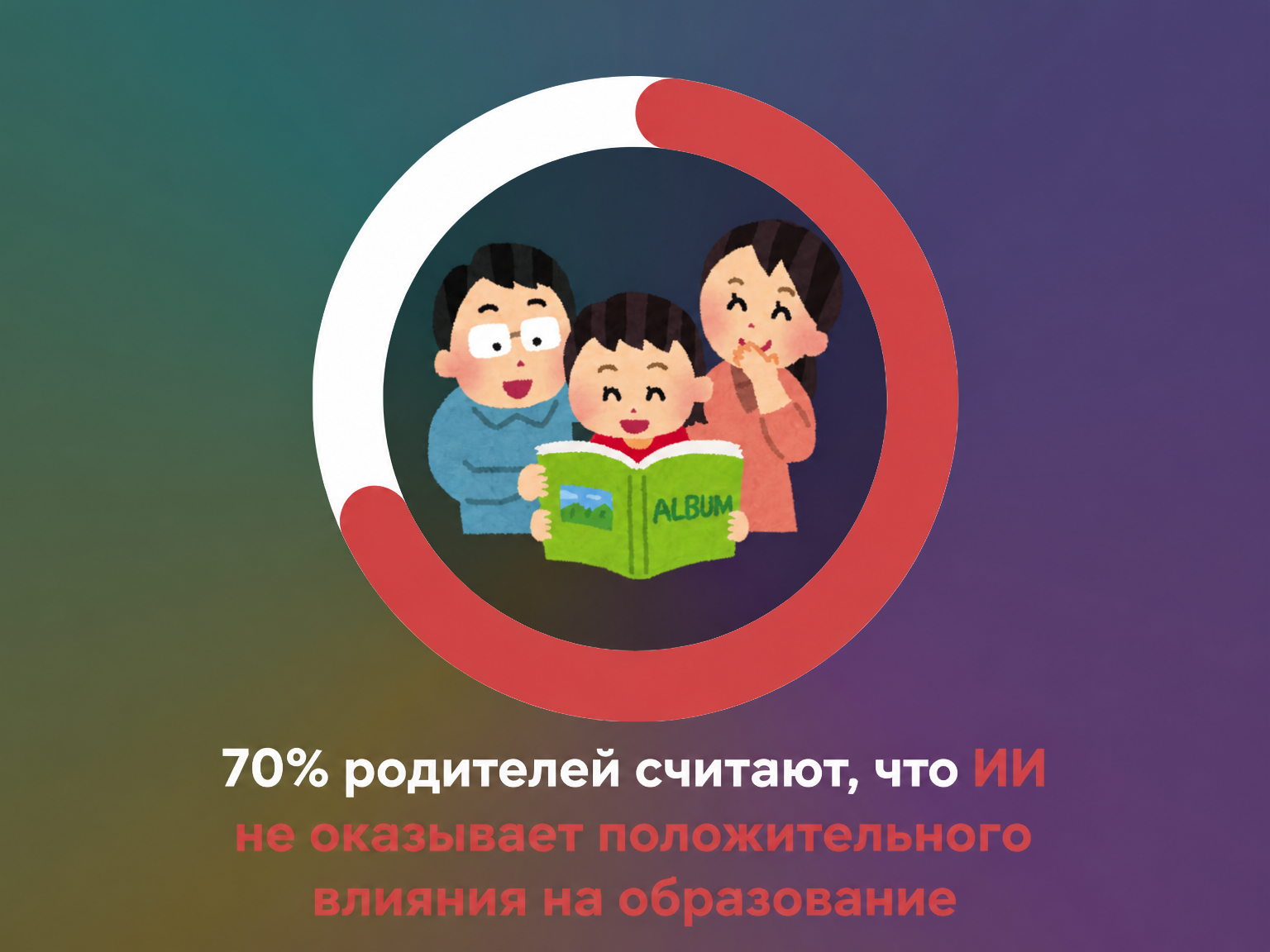 Мнение родителей о влиянии ИИ на образование