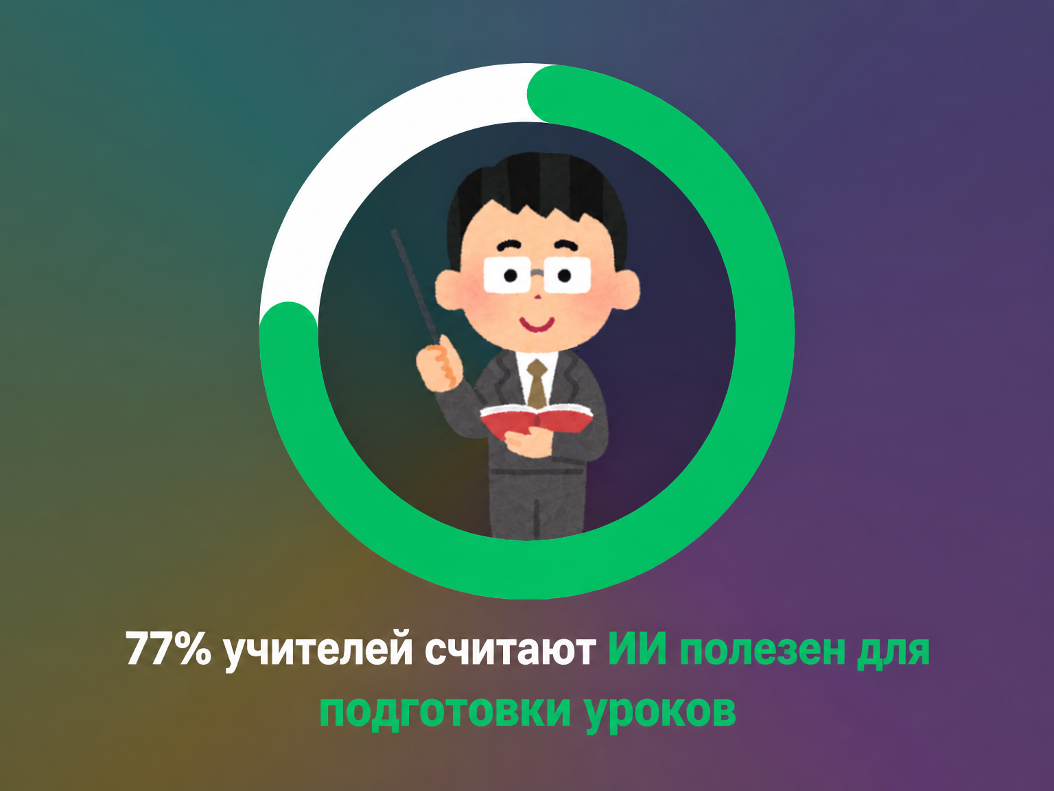 Мнение учителей об использовании ИИ для подготовки уроков