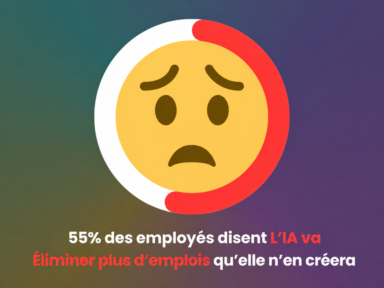 Analyse du sentiment concernant la création d’emplois par l’IA