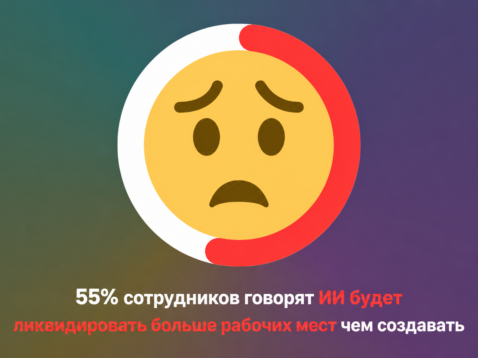 Анализ настроений относительно создания рабочих мест благодаря ИИ