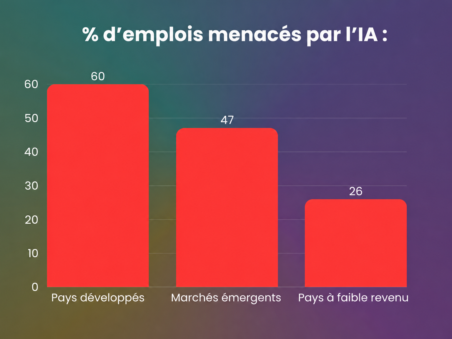Pertes d’emplois par pays Pertes d’emplois par pays
