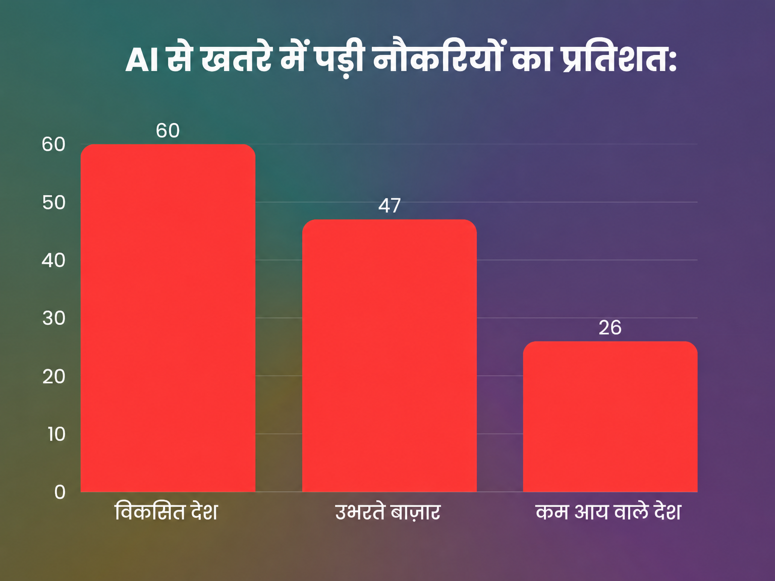 देशों के अनुसार नौकरी का नुकसान देशों के अनुसार नौकरी का नुकसान