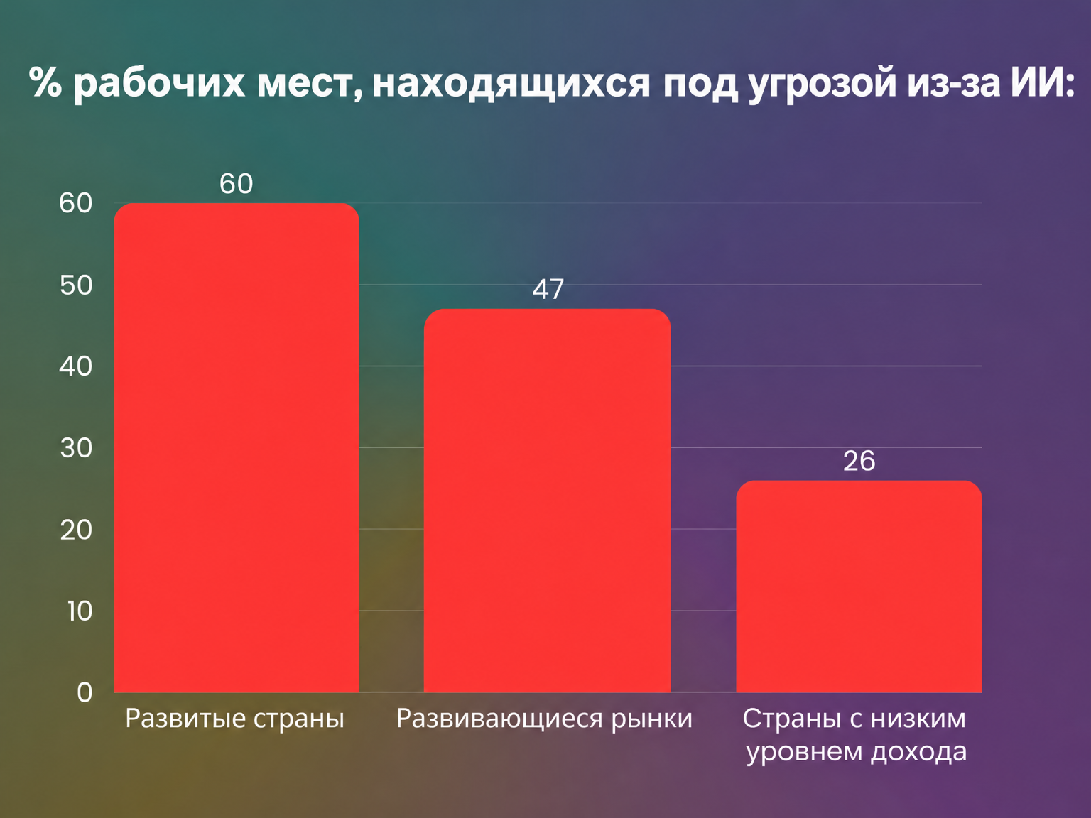 Потеря рабочих мест по странам Потеря рабочих мест по странам