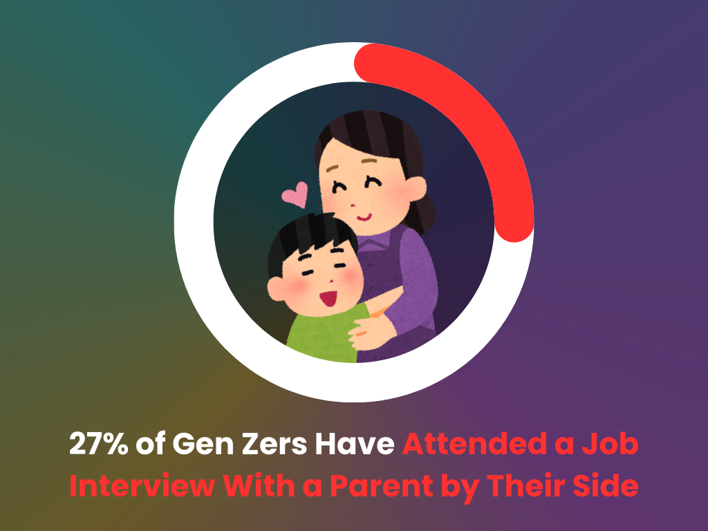 Gen Zers bring parents to job interviews
