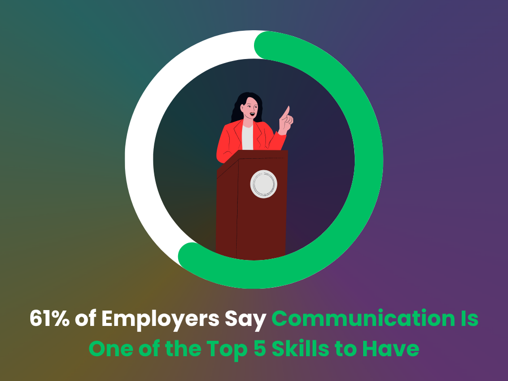 Benefits of public speaking statistics