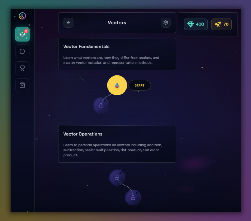 How the learning path looks like on boterview How the learning path looks like on boterview