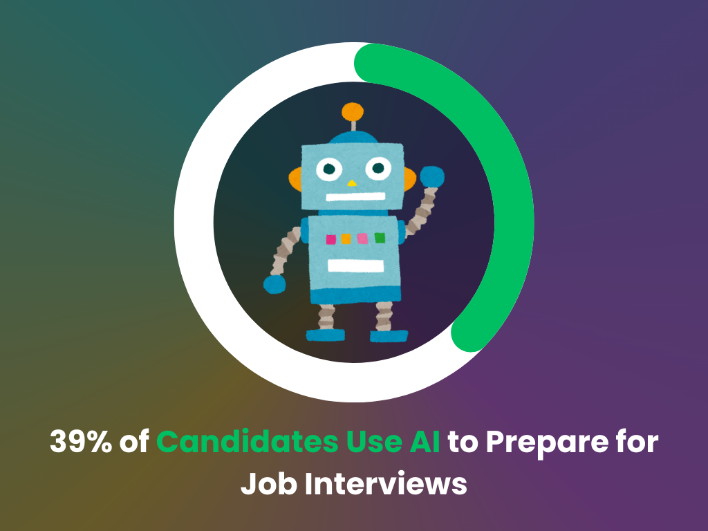 Percentage of candidates that use AI to prepare for job interviews