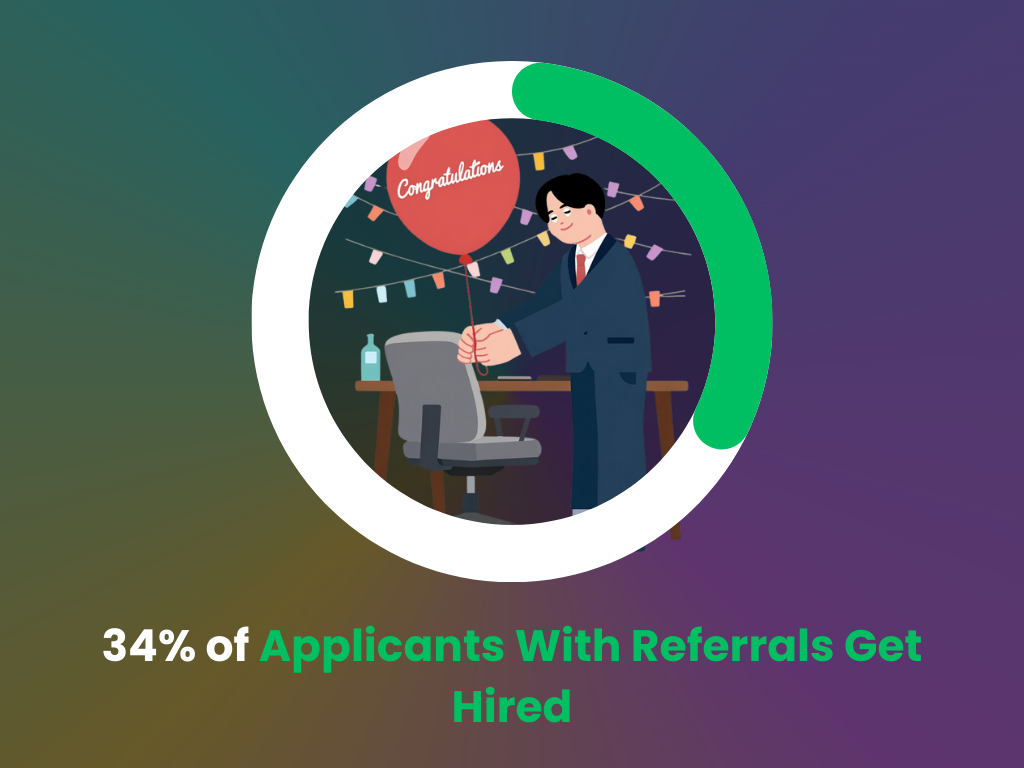 Your changes of getting hired with a referral.