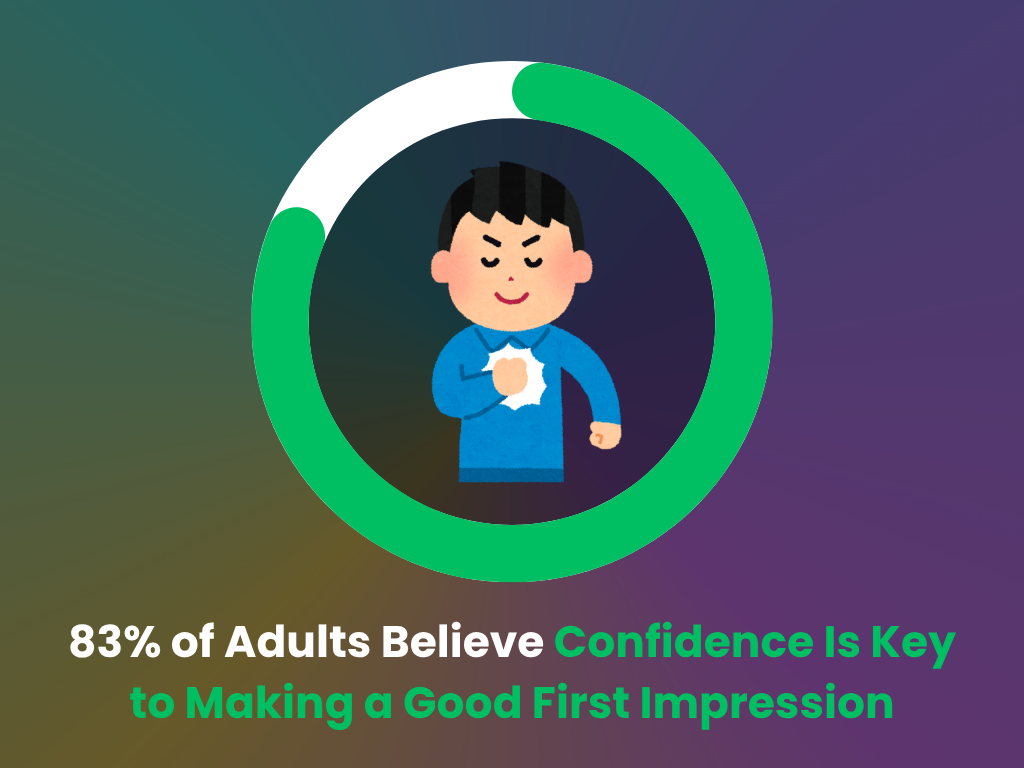 How important is confidence when it comes to first impressions?