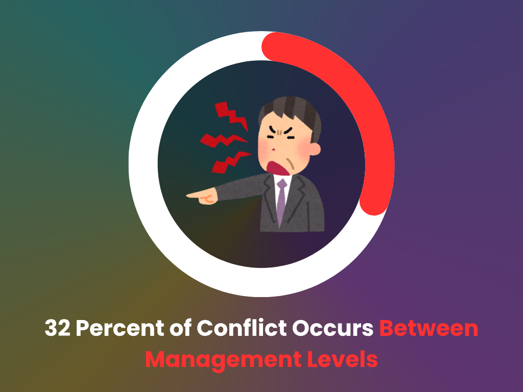Conflicts between management ranks