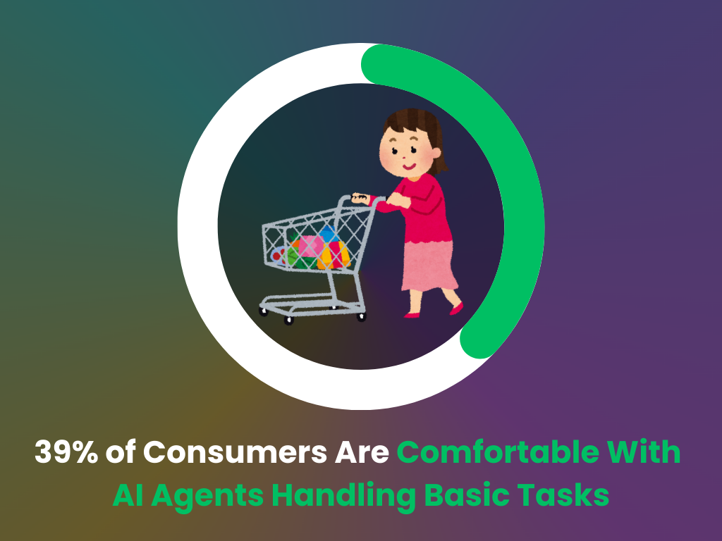 Consumer AI agent sentiment Consumer AI agent sentiment