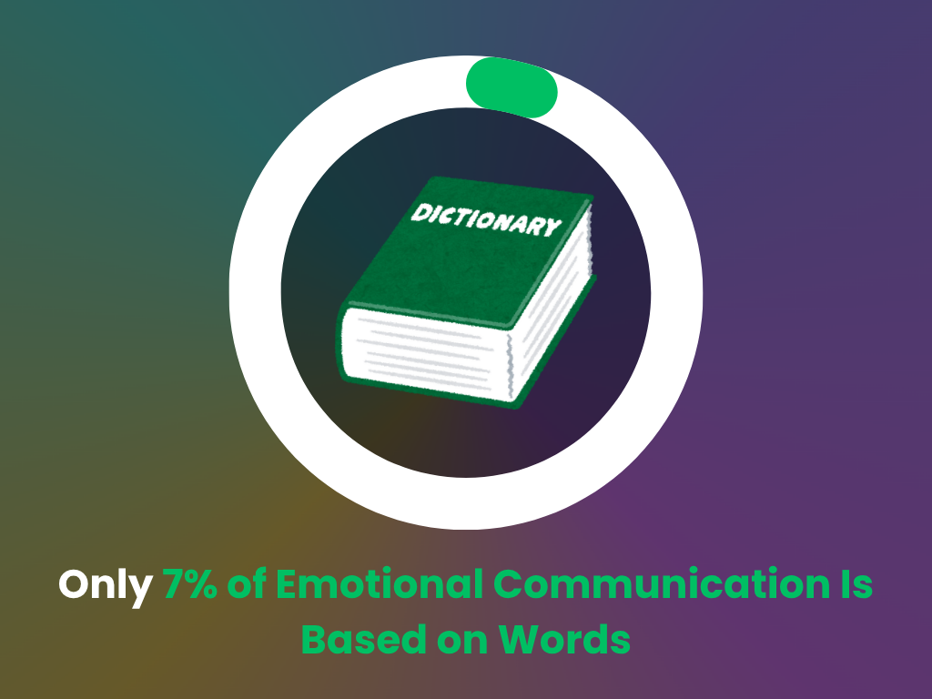 Word based statistics for emotional communication