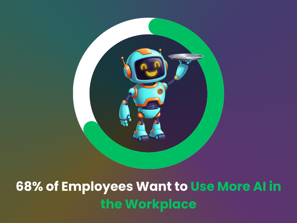 Employees want more AI in the workplace Employees want more AI in the workplace