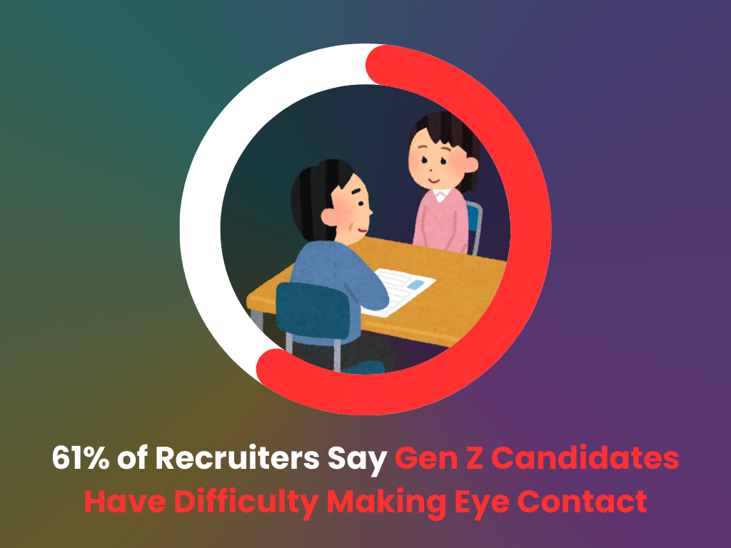 Gen Z job interview eye content statistics
