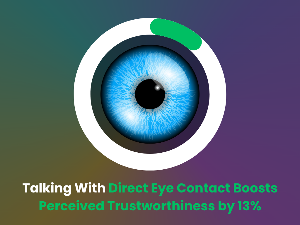 Eye contact trustworthiness statistics