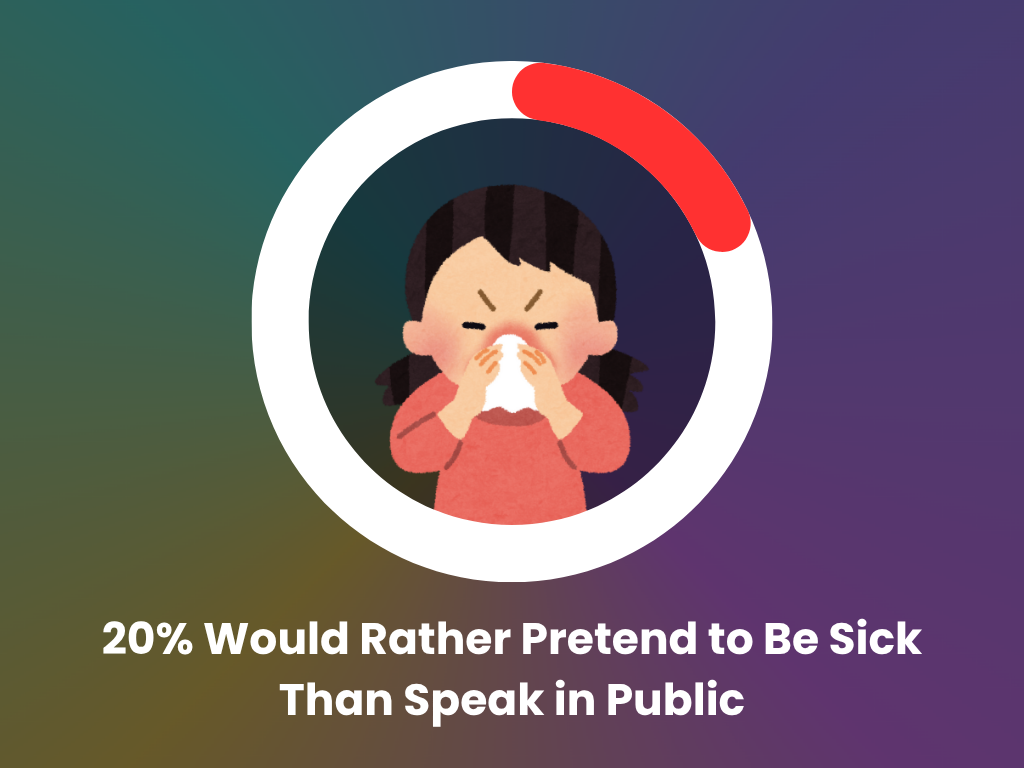 Fear of speaking in front of a crowd statistics