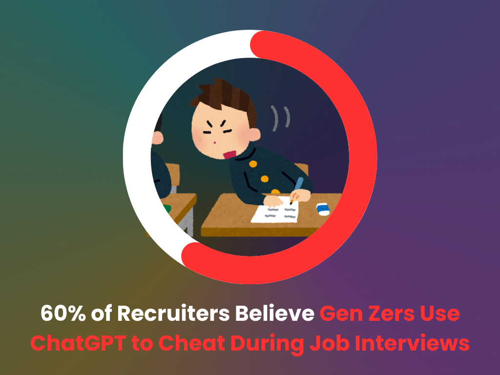 Percentage of Zoomers who cheat with AI during job interviews