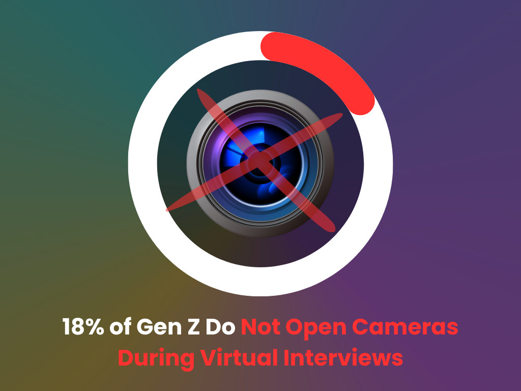 Generation Z do not open cameras during job interviews
