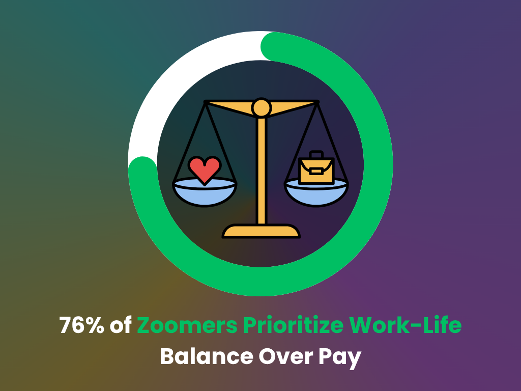 Gen Z work-life balance statistics