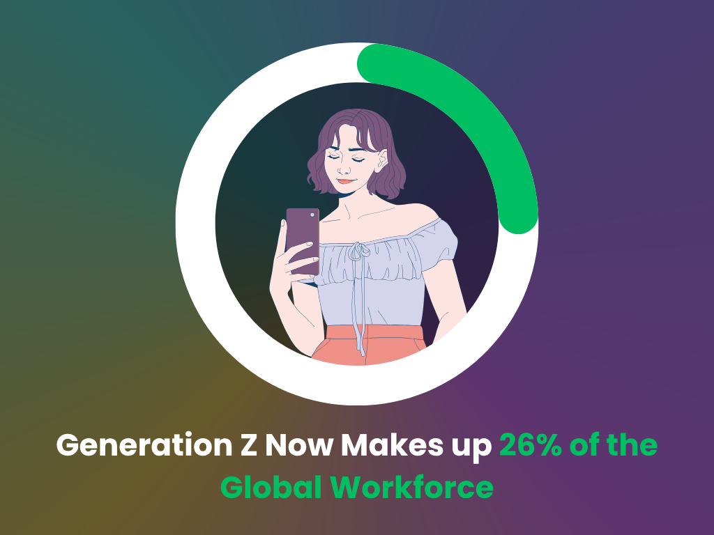 Gen Z percentage of the global workforce