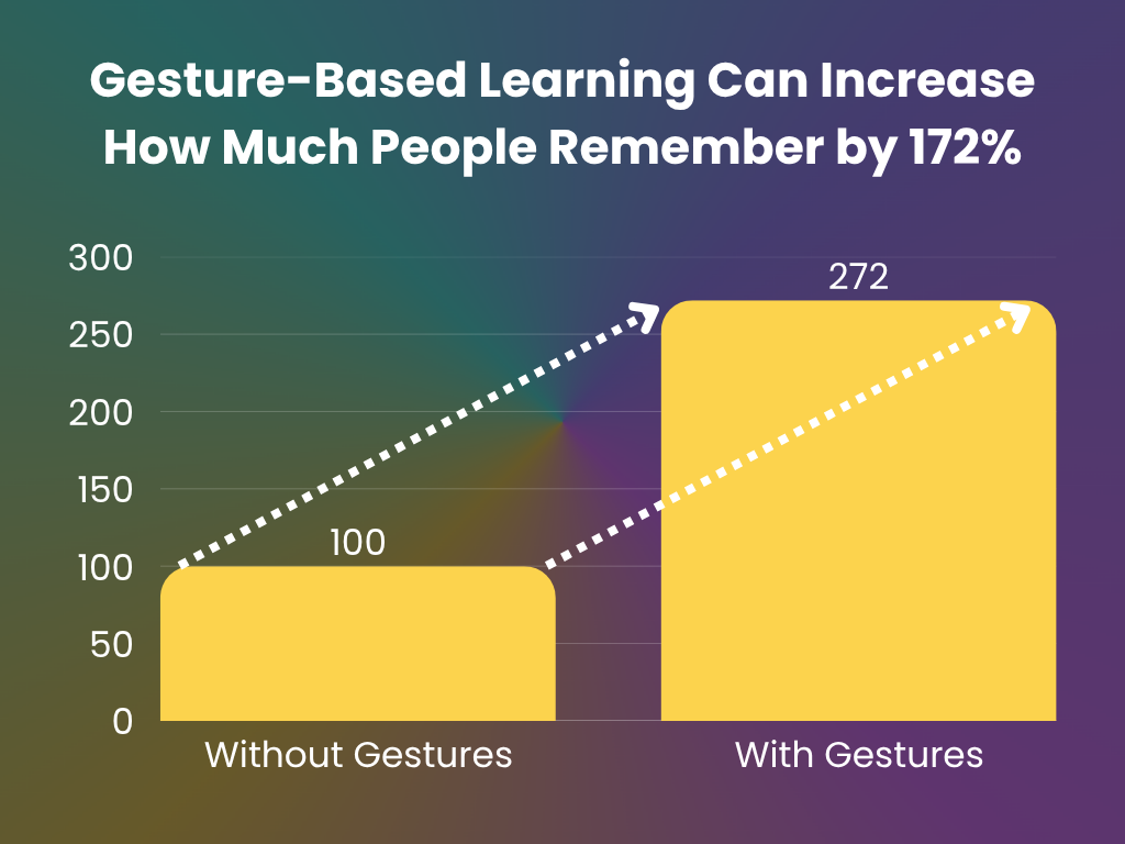 Gesture based learning statisticsboterview