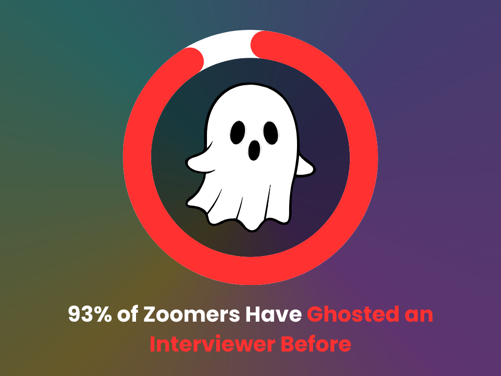 Gen Z ghosting interviewers statistics
