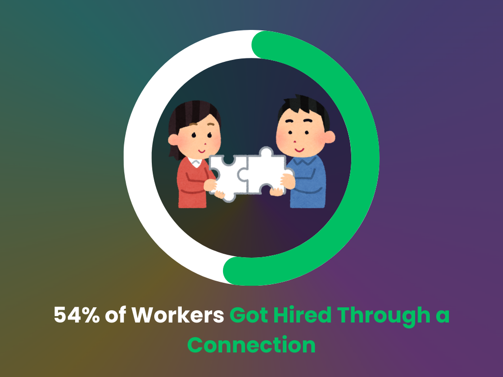 Hired through a connection statistics Hired through a connection statistics