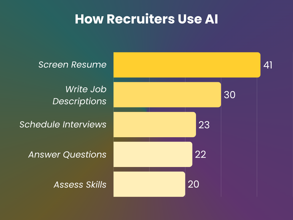 How recruiters use AI to streamline hiring processes