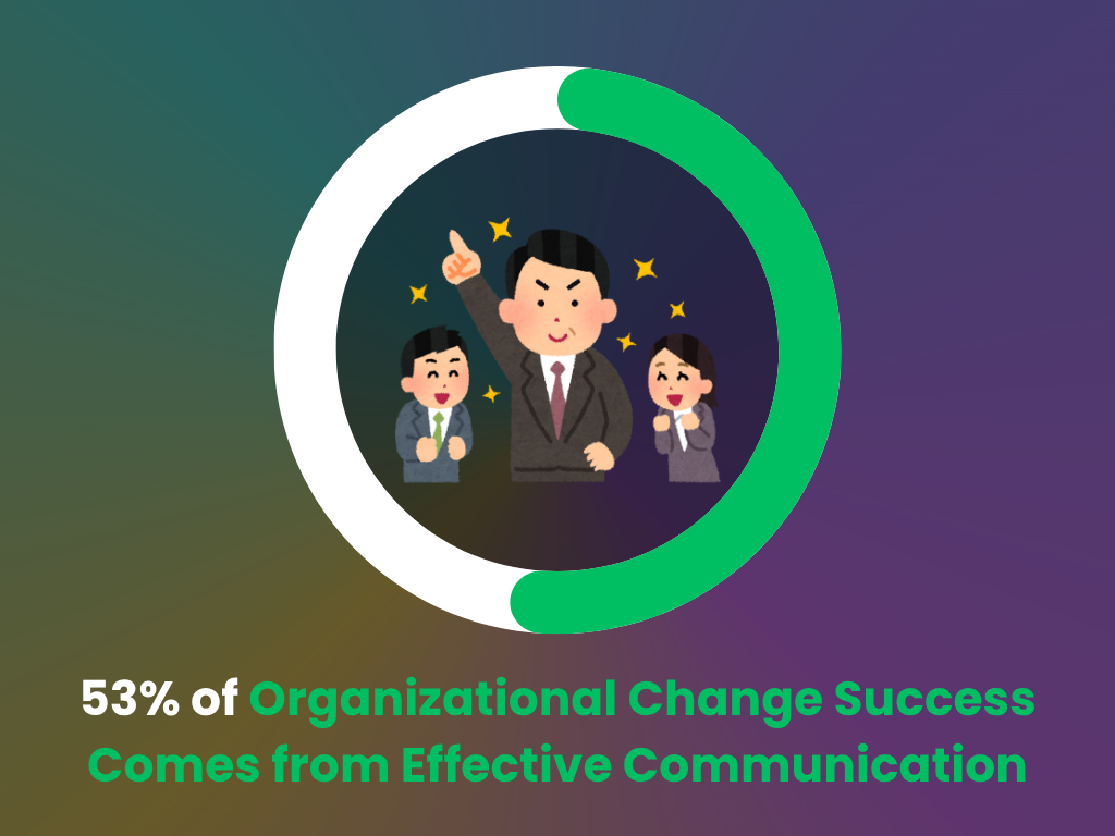 Importance of effective communication