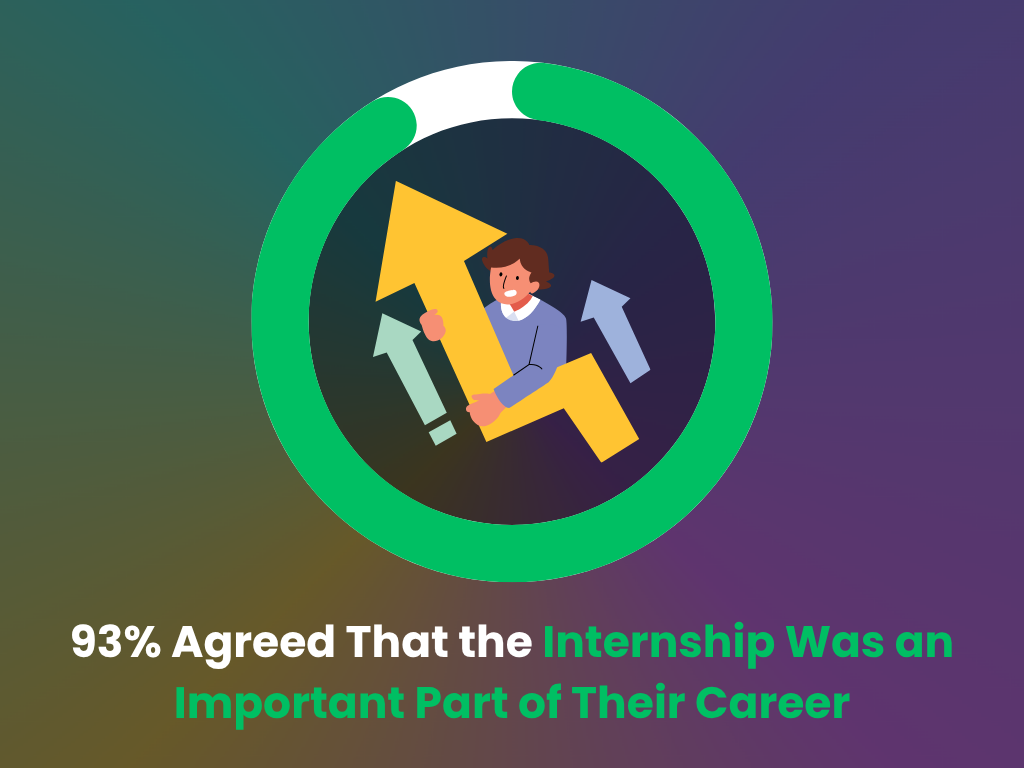 Statistics: the importance of internships